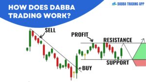 Read more about the article How Does Dabba Trading Work?